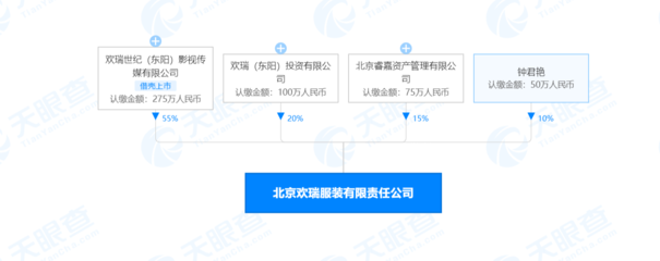 欢瑞在北京成立服装公司